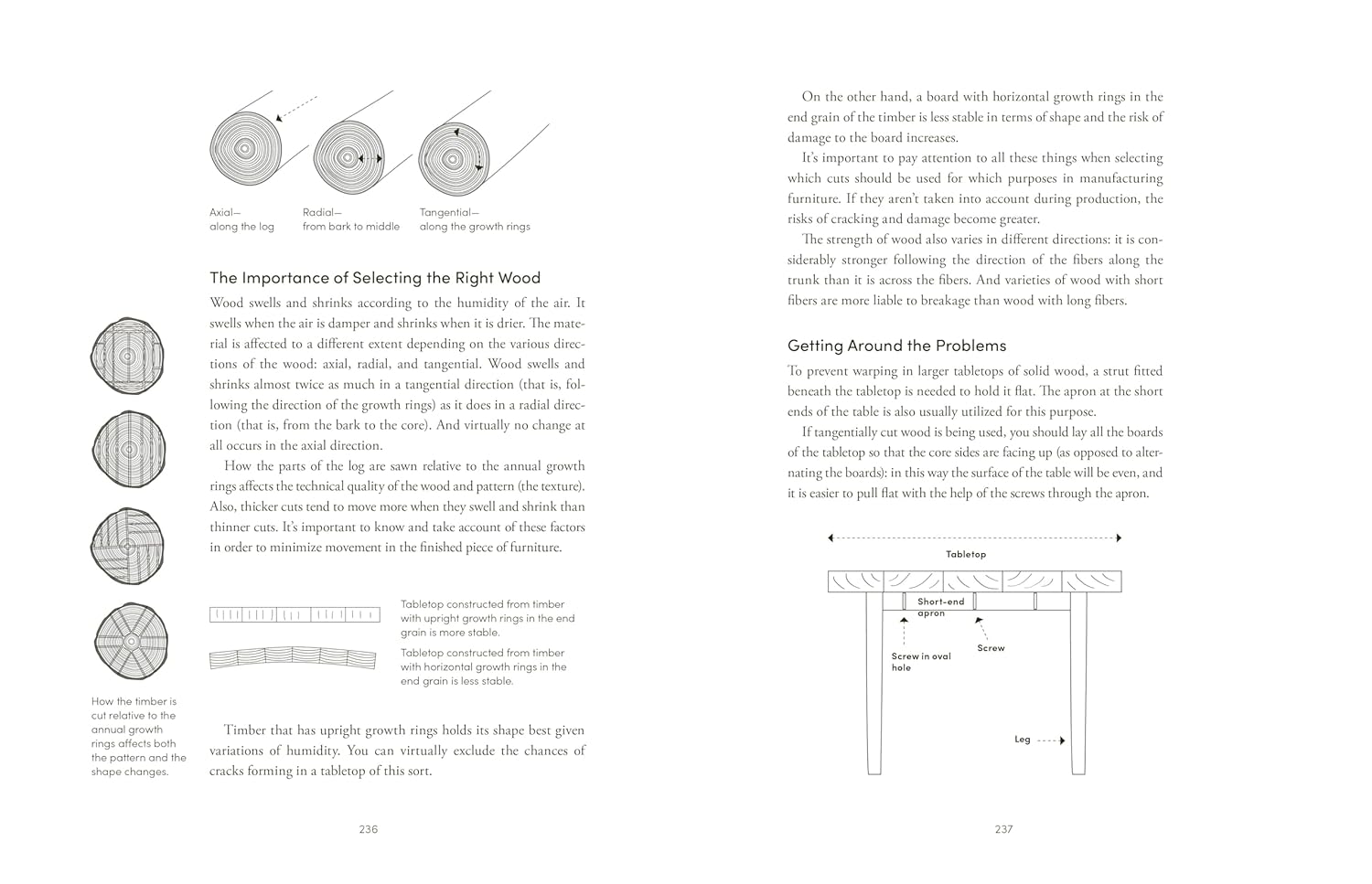 the furnishing handbook